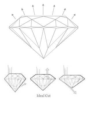 Ideal Cut