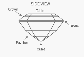 Asscher Diamonds