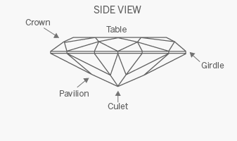 Marquise Diamonds