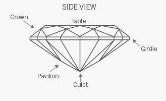 Oval Diamonds