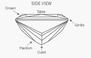 Diamond
