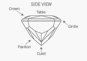 Radiant Diamonds
