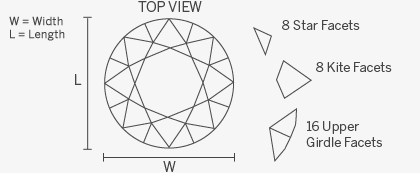 Diamond